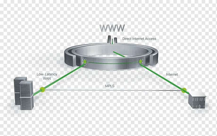 Wan интернет. Wan. Wan Network. Secure SD-Wan. Wan Network PNG.