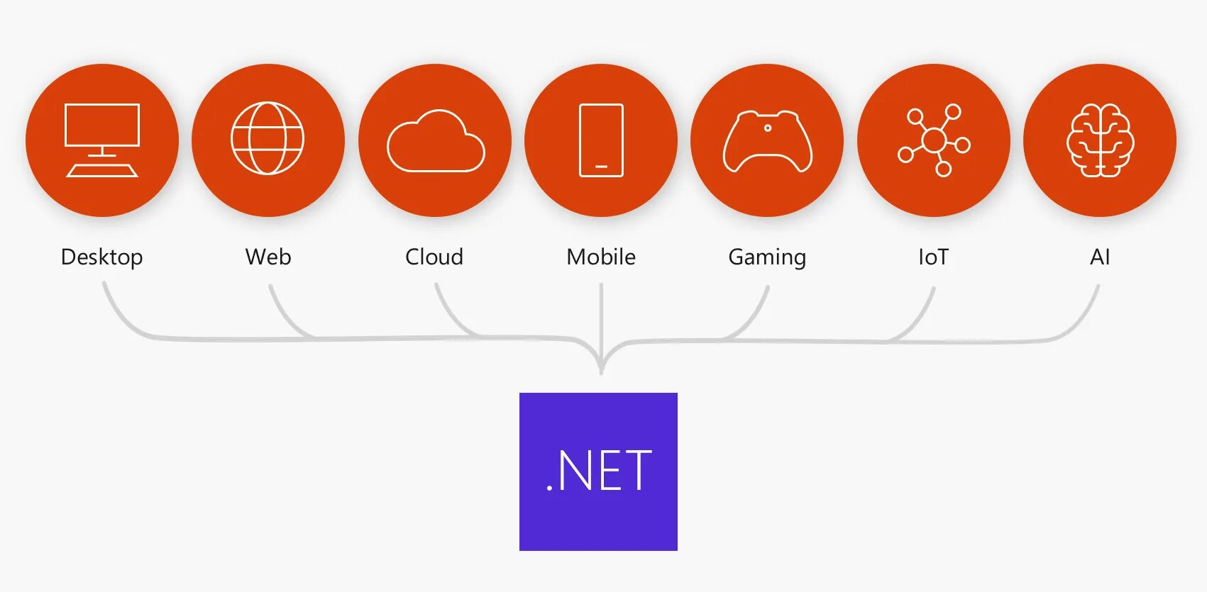 5 web ru. Web5. CROSSWIM web Core pre-selection. Туче ещ щззщышку.