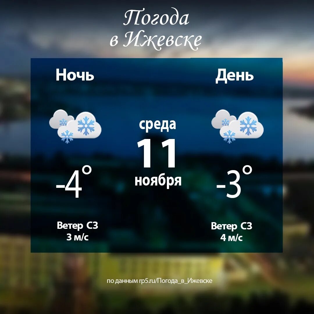 Погода в шымкенте по часам. Погода. Прогноз погоды в Ижевске. Погода в Ижевске сегодня. Погода в Ижевске на завтра.