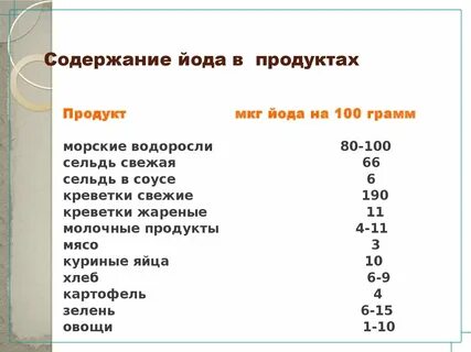 С какими витаминами нельзя йод
