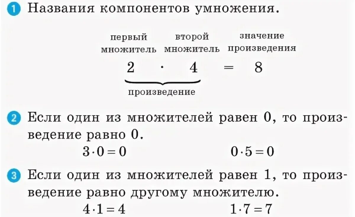 Множитель множитель произведение найти. Первый множитель второй множитель произведение. Название компонентов умножения. Назовите компоненты при умножении. Первый множитель второй множитель произведение правило.