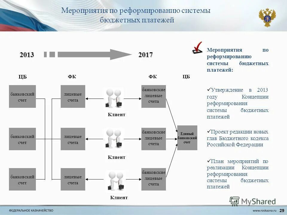 Казначейство клиент. Система бюджетных платежей в Российской Федерации. ИС казначейство клиент. Казначейство клиент вход +в систему.