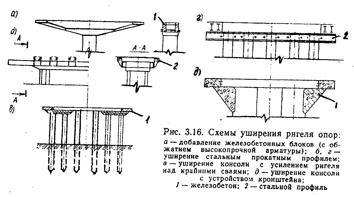 Уширение ригеля опоры. Ригель опоры моста. Ригели мостовых опор. Ригель с 1 опорой.