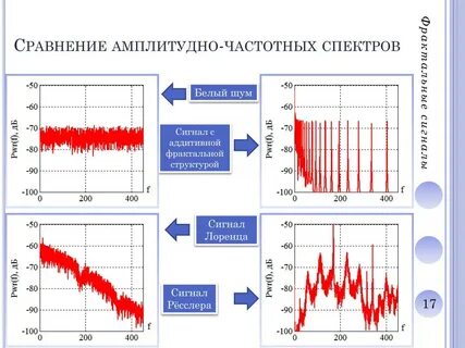 Частотный спектр