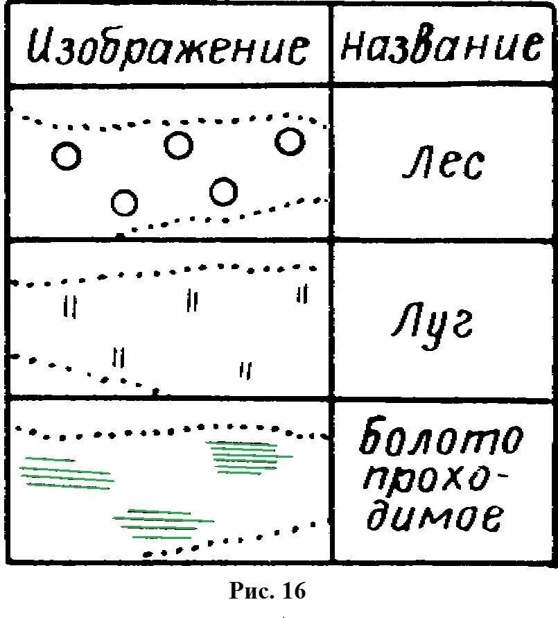 Топографические изображения. Условные знаки на топографических картах лес. Лес на карте обозначение на топографических картах. Условный знак леса на топографической карте. Обозначение леса на топографических картах.