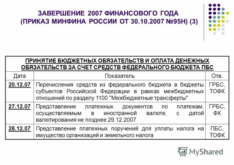 И финансовых обязательств приказ минфина