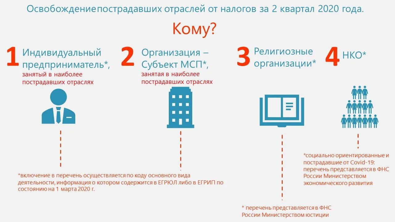 Изменение налогов 2020. Налоги. Налоги за 2020 год. Освобождение от налогообложения. Налог за квартал.