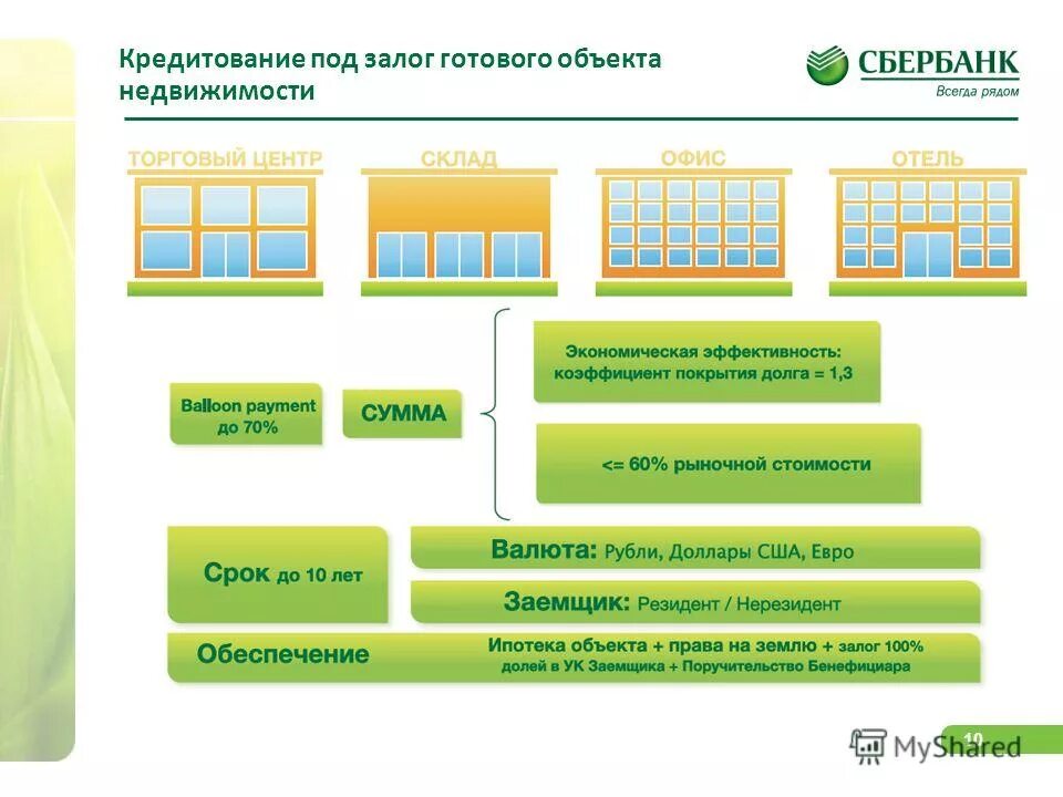 Имущество сбербанка сайт. Кредит под залог недвижимости в Сбербанке. Объекты ипотеки. Оценка недвижимости Сбер. Отчёт об оценке недвижимости Сбербанк.