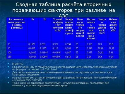 Плановые цифры