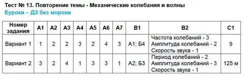 Конспект по физике 11 класс механические колебания