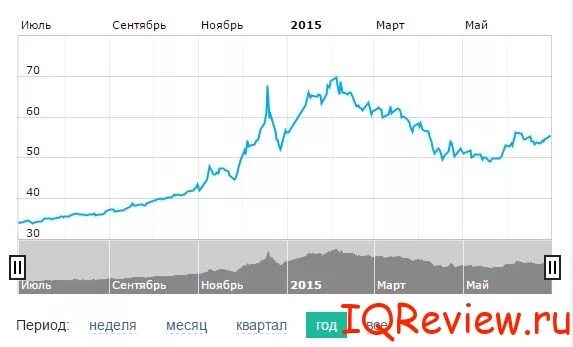 Доллар к рублю 2014. График доллара 2014-2015. Курс доллара 2014. Курс рубля 2014 2015 график. Курс доллара в 2014 году.