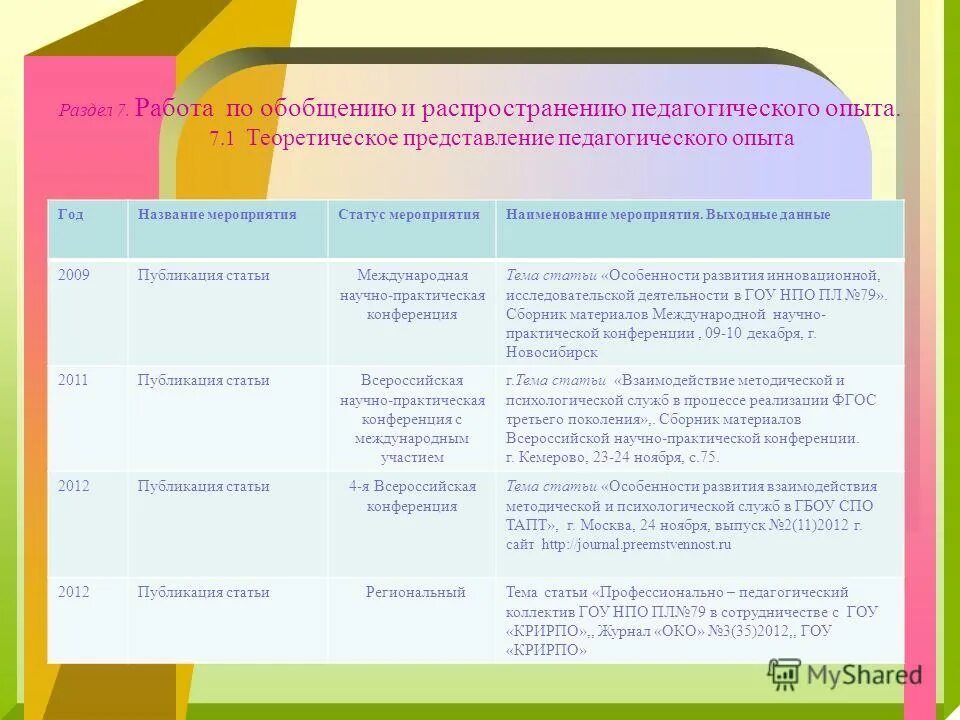 представление педагогического опыта воспитателя. обобщение опыта. представление педагогического опыта. алгоритм описания опыта педагога. алгоритм анализа инновационного опыта педагога.