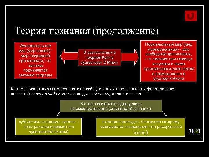 Теория Иммануила Канта. Философия познания Канта. Иммануил кант теория познания. Теоретические учения познания.