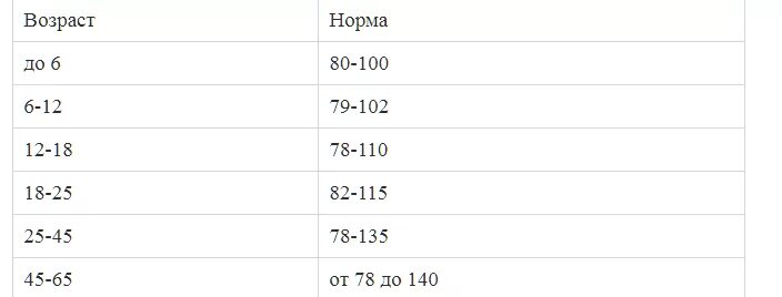 мно анализ крови норма у мужчин. показатель мно в крови норма у мужчин по возрасту таблица. мно анализ крови норма. мно повышен у женщин. мно анализ.
