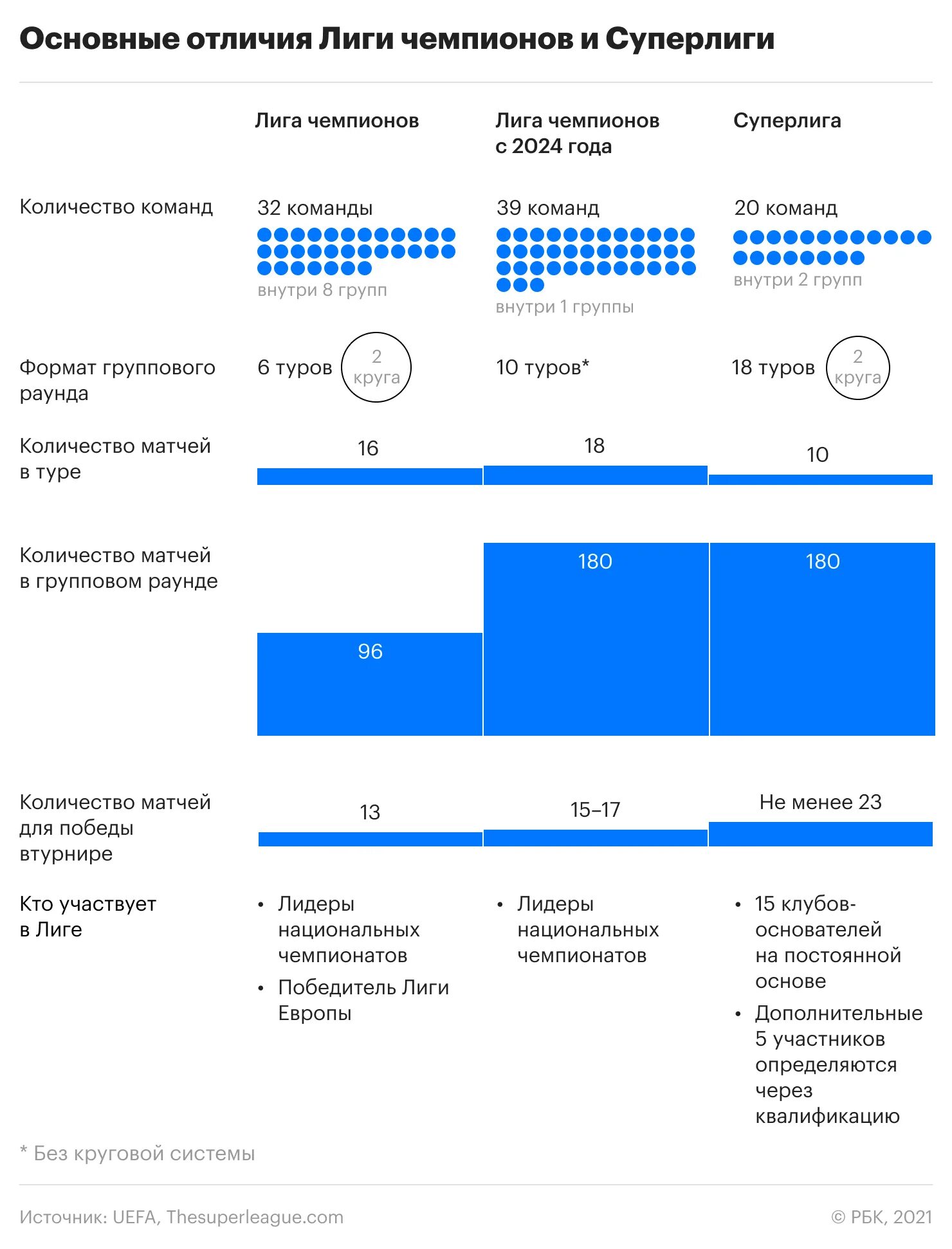 Комплектование 2024 2025. Новый Формат Лиги чемпионов. Формат ЛЧ 2024. Лига чемпионов 2024-2025. Новый Формат Лиги чемпионов с 2024.