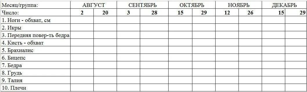 Как тренироваться чтобы похудеть. Как тренироваться чтобы похудеть