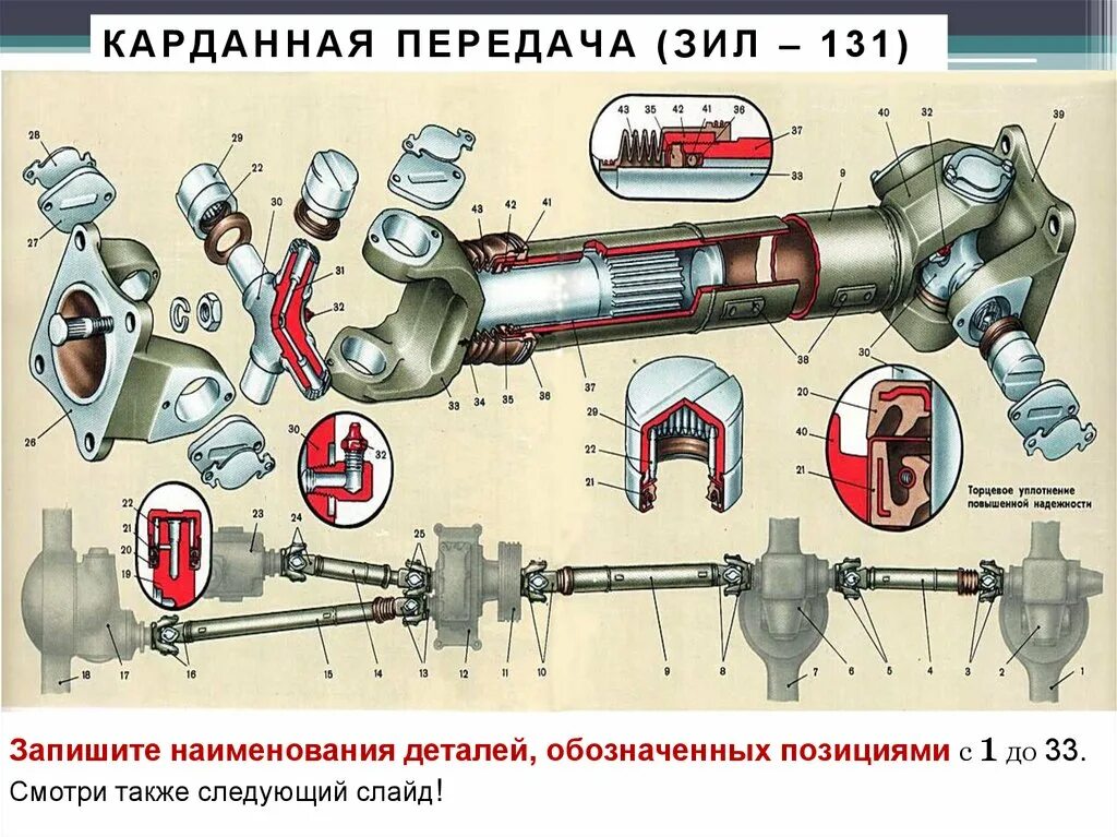 Передачи на зил 130. Карданный вал ЗИЛ 131. Карданная передача ЗИЛ 131. Карданная передача ЗИЛ 130. Карданный вал ЗИЛ 130 схема.