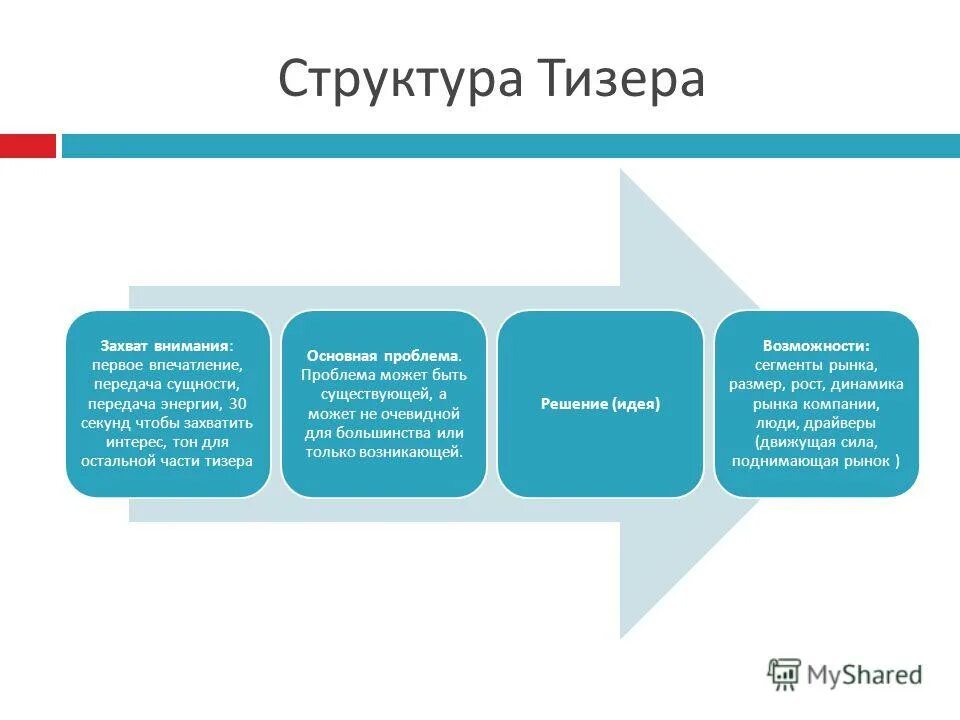 андрей скворцов публичные выступления. внимание захват. захват внимания. пример сложного покупателя. внимание захват.