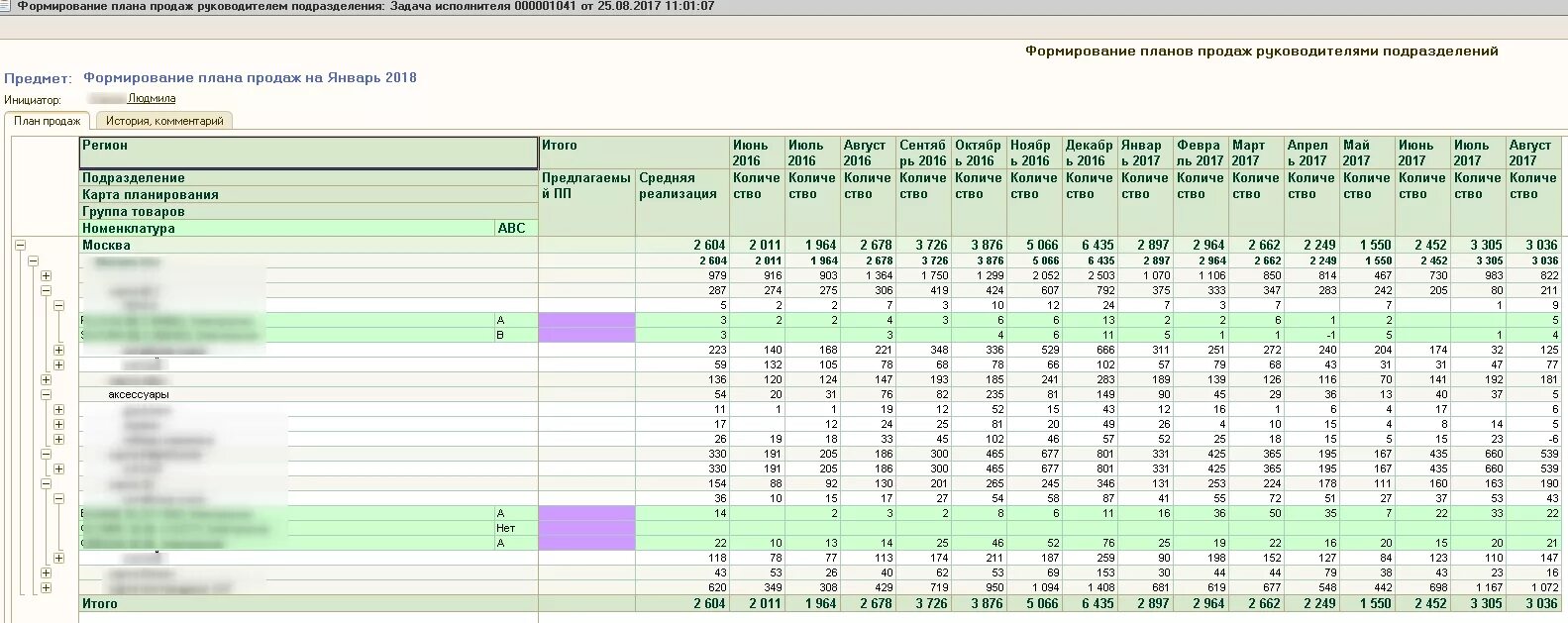 Составление плана продаж. Задачи для выполнения плана продаж. Формирование планов продаж. Планирование продаж картинки. Формирование стратегии развития.