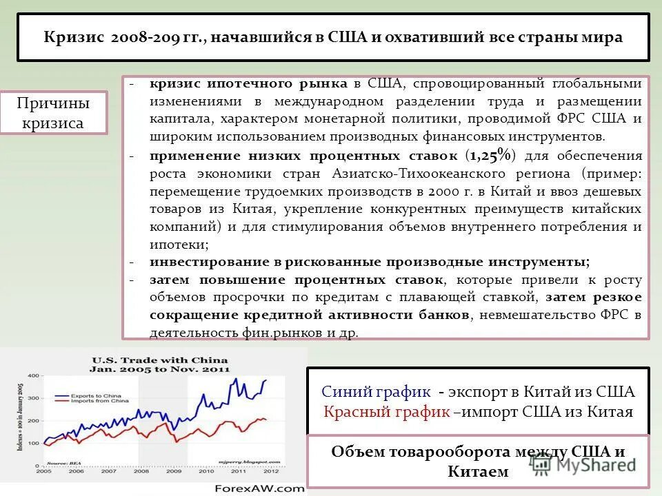 Причины кризиса 2008