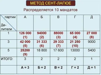 Метод д ондта