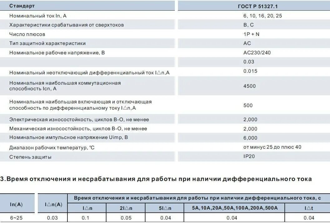 Отключающая способность автоматического выключателя таблица. Ток отключения Номинальный Номинальный выключателя. Ток срабатывания автоматического выключателя 10а. Номинальный ток отключения выключателя 10 кв.