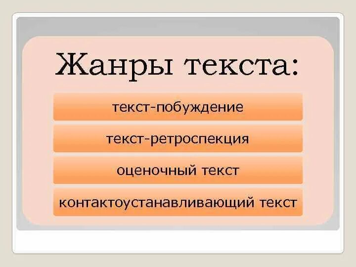 Жанры текстов бывают. Какие существуют Жанры текста. Жанры текста в русском. Как определить Жанр текста. Жанры текста и их признаки.