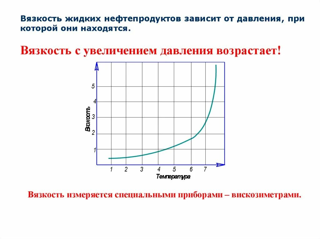 Зависимость коэффициента вязкости от температуры и давления. Зависимость коэффициента вязкости от давления. Зависимость вязкости газа от температуры график. График зависимости вязкости от давления. Изменение газа в зависимости от температуры