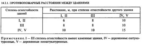 Степени огнестойкости зданий расстояния