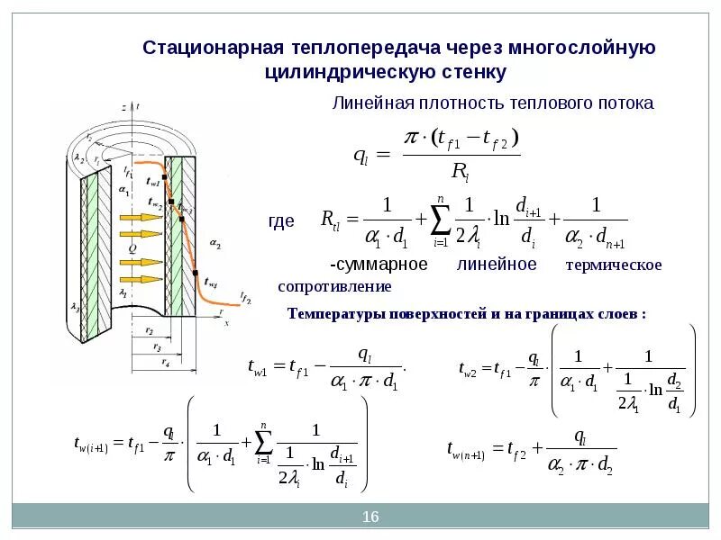 Определить поверхность теплопередачи