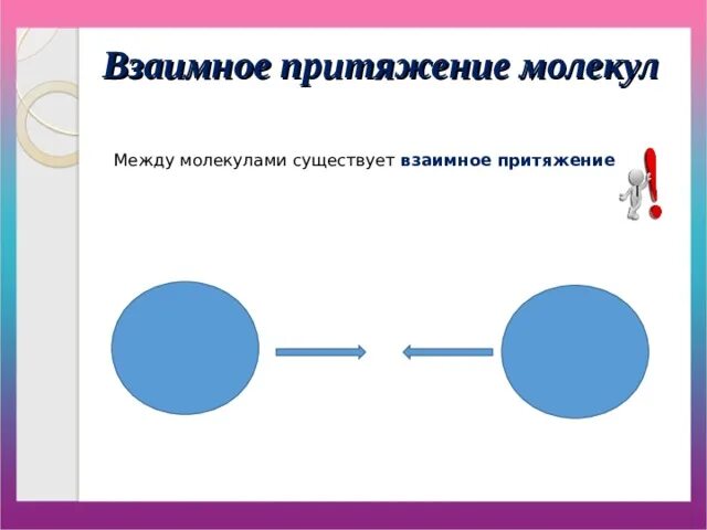 Взаимное Притяжение и отталкивание молекул. Взаимное отталкивание молекул. Притяжение между молекулами. Диффузия взаимное Притяжение и отталкивание молекул.