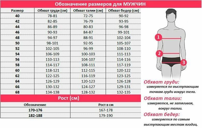 Размеры объема талии