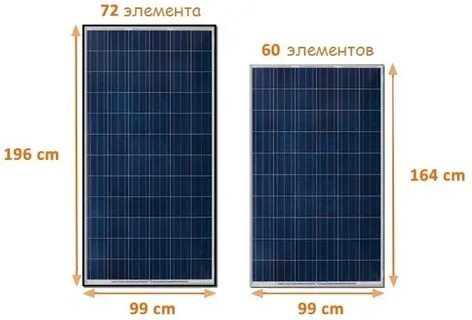 Что значит solar