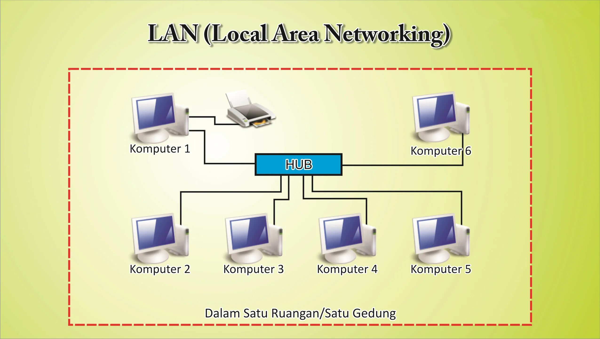 Lan configuration. Lan сеть. локальные lan. локальная сеть лан. local area network.