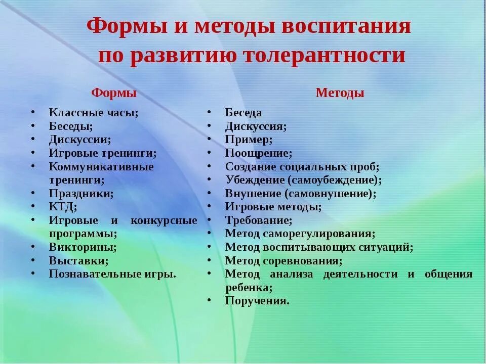 Средства школьного воспитания. Методы и формы воспитания. Методы формы и средства воспитания. Методы воспитания в школе. Воспитательные формы и методы.