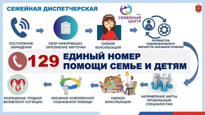 Новости проектный офис - НовостиСколково.рф