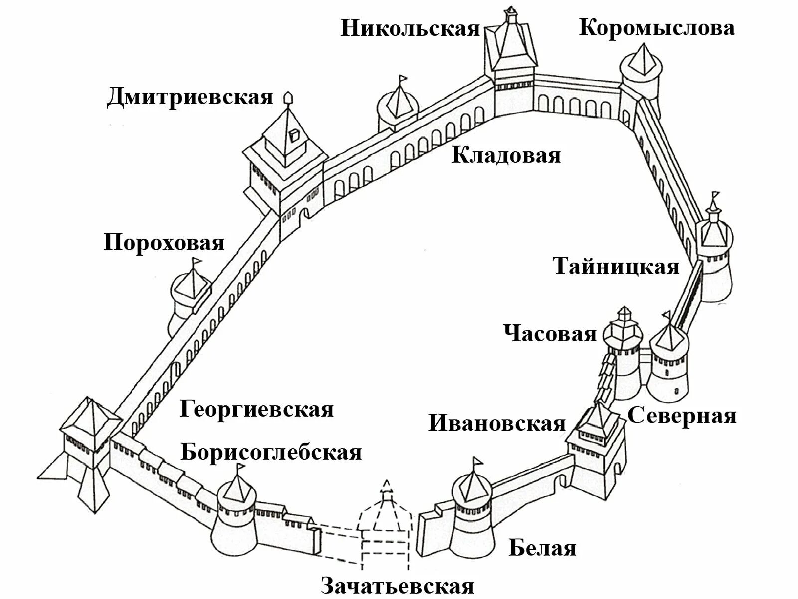 Кремлевский маршрут. Башни Нижегородского Кремля схема. Схема расположения башен Нижегородского Кремля. Нижегородский Кремль план схема. Название башен Нижегородского Кремля.