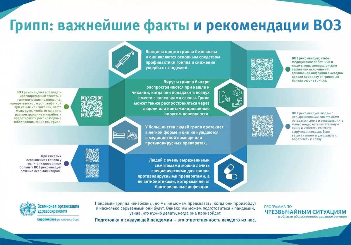 Грипп вопросы и ответы. Грипп воз. Рекомендации воз по гриппу. Грипп вакцинация инфографика. Рекомендации воз по профилактике вирусных заболеваний.