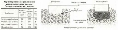 Внутренняя трения грунта
