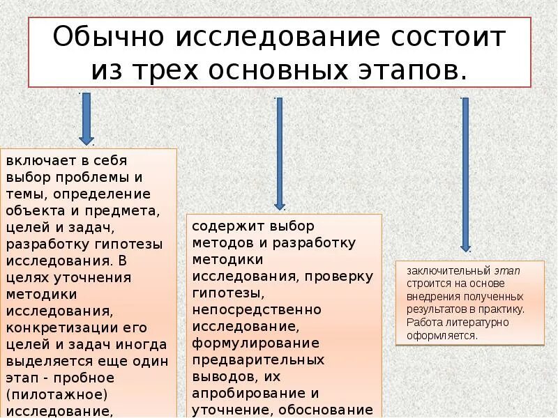 Из чего состоит исследование в творческом проекте Требования к творческому проекту