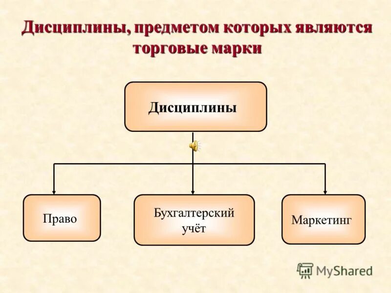 предметом дисциплины право является