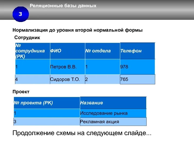 Нормализация в базах данных. Нормализация базы данных. нормализация в реляционных базах данных. нормализация схемы бд. нормализация отношений базы данных.