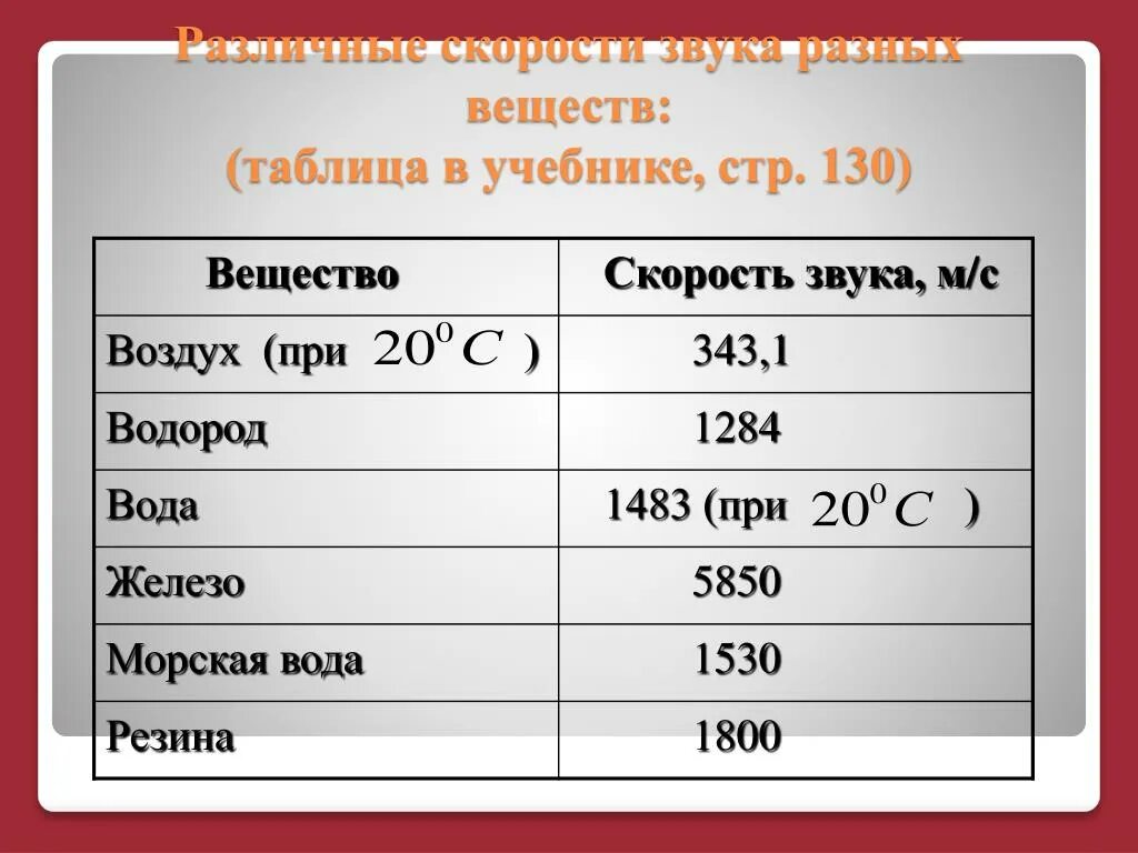 Скорость звука и света. Скорость звука в воздухе в км/час. Скорость света быстрее скорости звука. Скорость звука в разных веществах.