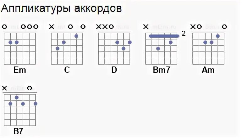 Аккорды гитара цой звезда по имени солнце