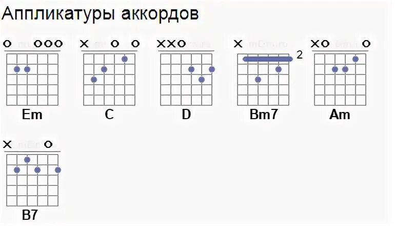 Не стучите колеса аккорды. Аппликатура аккордов. Режиссёр аккорды для гитары. Градусы Режиссер аккорды на гитаре. Аккорды для гитары звезда по имени.