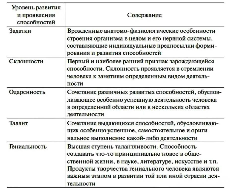 Содержание способностей. Уровни развития способностей личности в психологии. уровни развития способностей человека обществознание. уровни способностей в психологии с примерами. уровни развития способностей человека егэ.