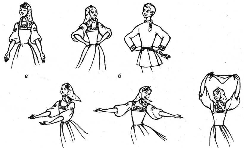 Позиции рук в народном танце. Движения русского народного танца. Народные танцы движения. Позы рук в народном танце.