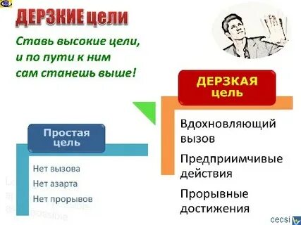 Короткий способ