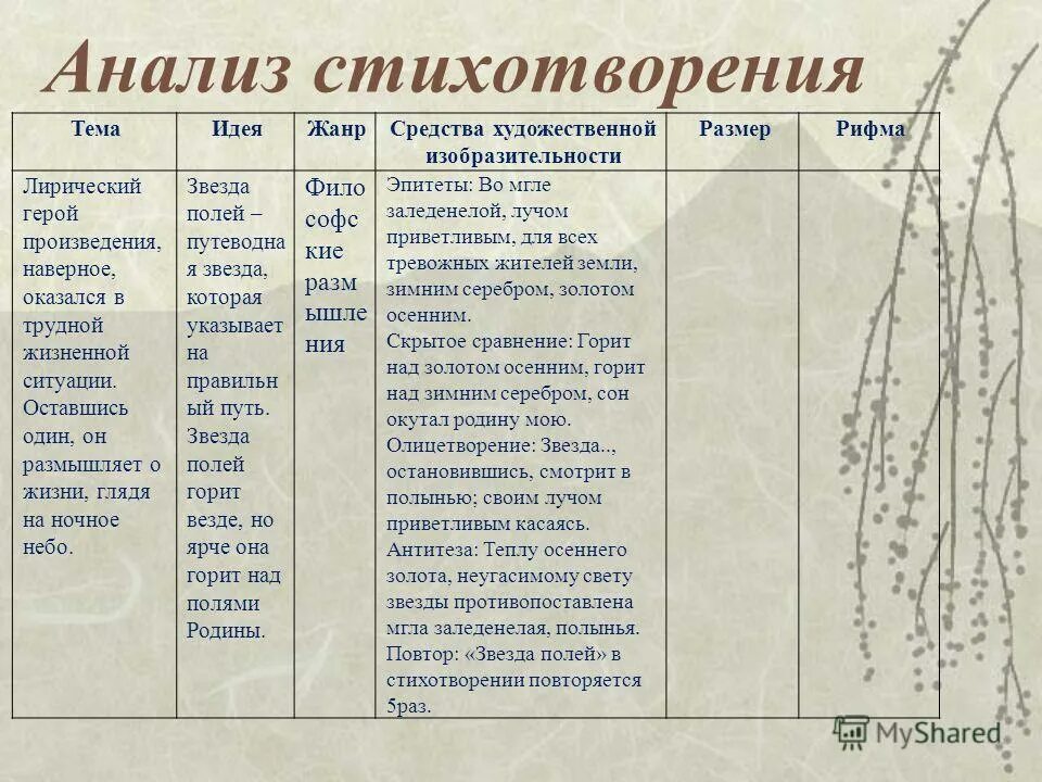 Анализ произведений стихов