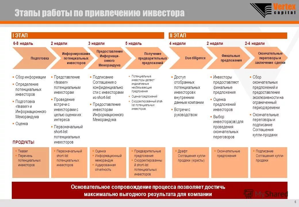 От потенциальных вкладчиков требуют уплатить